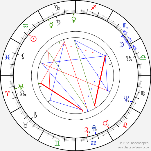 Milan Chladil birth chart, Milan Chladil astro natal horoscope, astrology