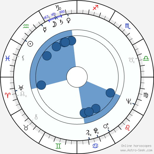 Octavian Cotescu wikipedia, horoscope, astrology, instagram