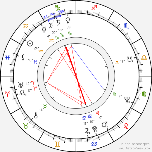 Octavian Cotescu birth chart, biography, wikipedia 2023, 2024