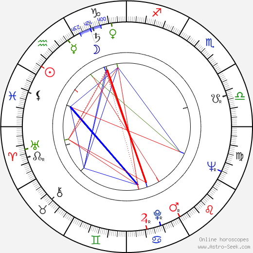 Octavian Cotescu birth chart, Octavian Cotescu astro natal horoscope, astrology