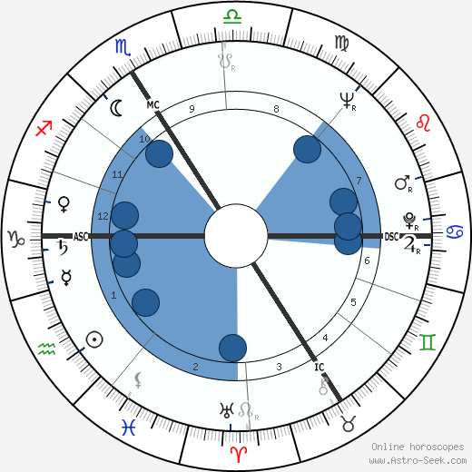 Paul Le Person Oroscopo, astrologia, Segno, zodiac, Data di nascita, instagram