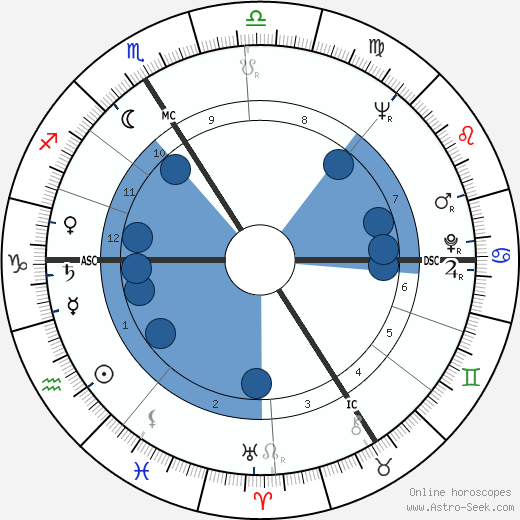 Paul Le Person wikipedia, horoscope, astrology, instagram