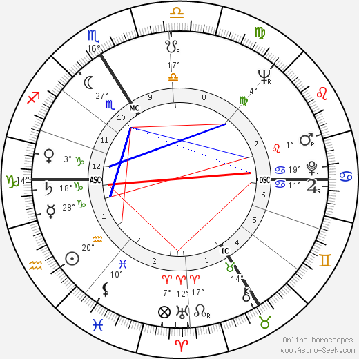 Paul Le Person birth chart, biography, wikipedia 2024, 2025