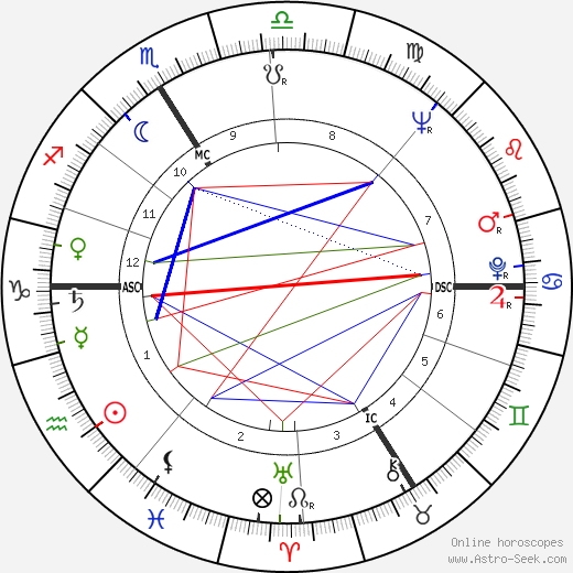 Paul Le Person birth chart, Paul Le Person astro natal horoscope, astrology