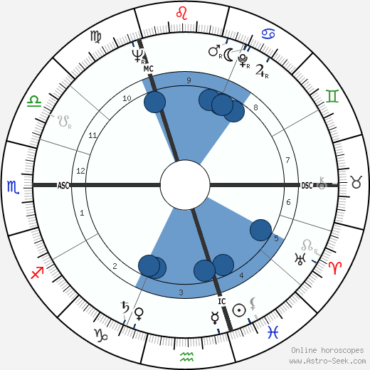 Peter Alliss wikipedia, horoscope, astrology, instagram