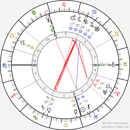 Peter Alliss birth chart, biography, wikipedia 2024, 2025