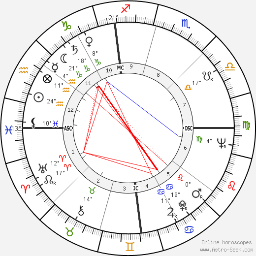 Phyllis McGuire birth chart, biography, wikipedia 2023, 2024