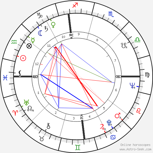 Phyllis McGuire birth chart, Phyllis McGuire astro natal horoscope, astrology