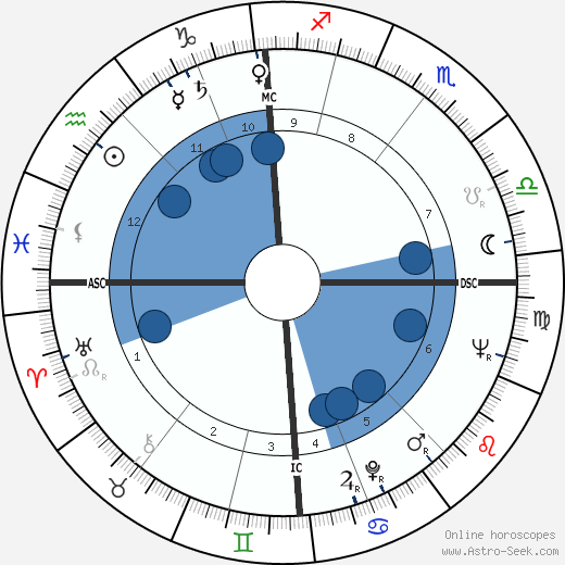 Ronald Cyril Fearn wikipedia, horoscope, astrology, instagram