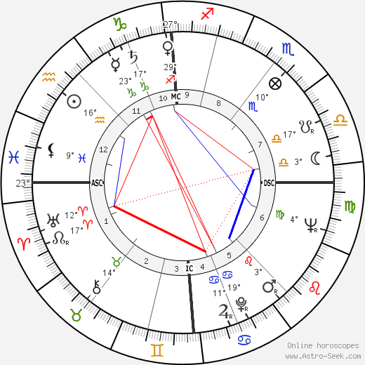 Ronald Cyril Fearn birth chart, biography, wikipedia 2023, 2024