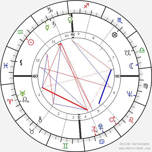 Ronald Cyril Fearn birth chart, Ronald Cyril Fearn astro natal horoscope, astrology