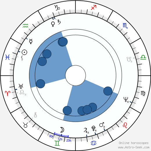 Shay Duffin horoscope, astrology, sign, zodiac, date of birth, instagram