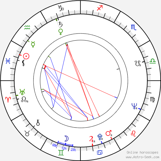 Shay Duffin birth chart, Shay Duffin astro natal horoscope, astrology