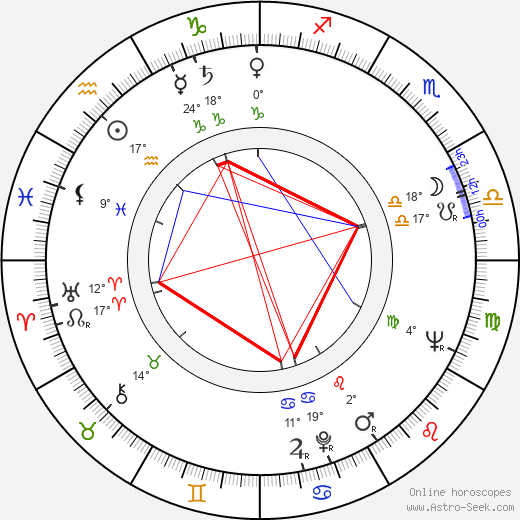 Teppo Riihimäki birth chart, biography, wikipedia 2024, 2025