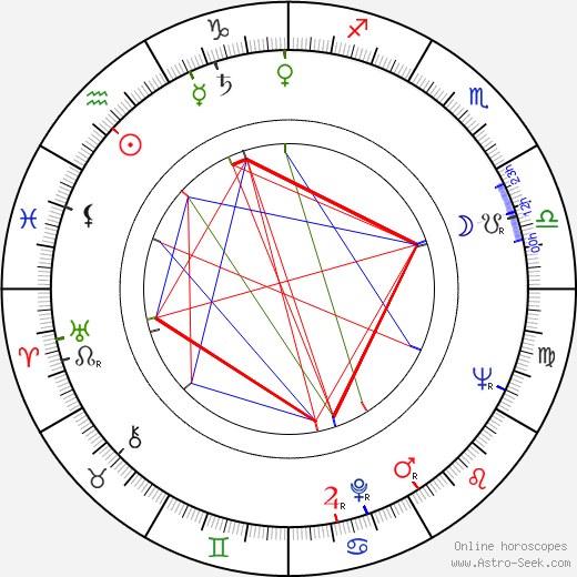 Teppo Riihimäki birth chart, Teppo Riihimäki astro natal horoscope, astrology