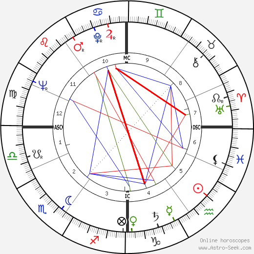 Thomas Bernhard birth chart, Thomas Bernhard astro natal horoscope, astrology