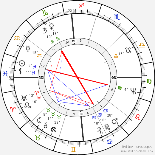 Tom Wesselmann birth chart, biography, wikipedia 2023, 2024