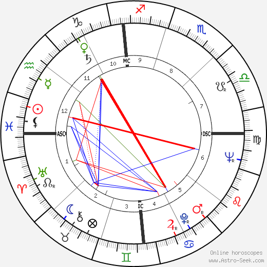 Tom Wesselmann birth chart, Tom Wesselmann astro natal horoscope, astrology