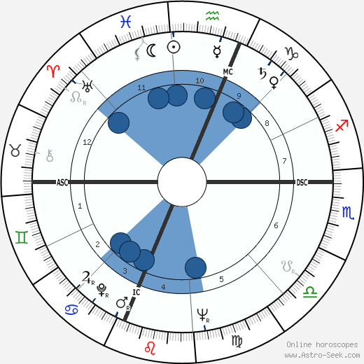 Toni Morrison wikipedia, horoscope, astrology, instagram