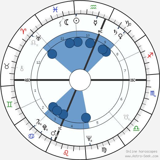 Toni Morrison wikipedia, biography, birth chart, instagram Toni Morrison wikipedia, horoscope, astrology, instagram