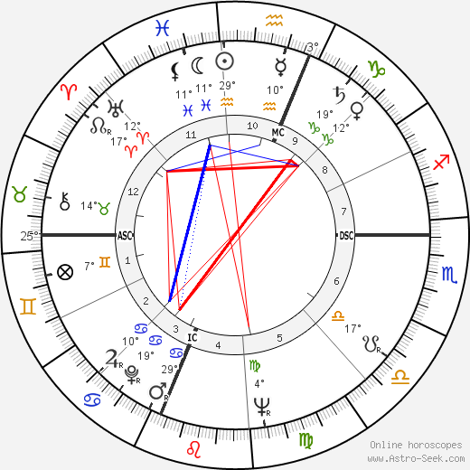 Toni Morrison birth chart, biography, wikipedia 2024, 2025