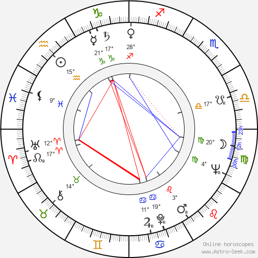 Vicente Parra birth chart, biography, wikipedia 2024, 2025