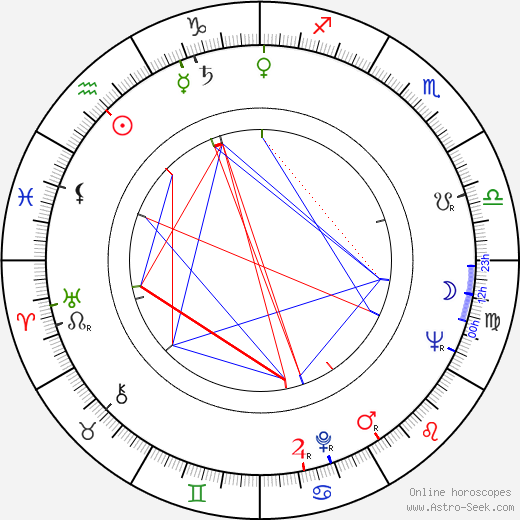 Vicente Parra birth chart, Vicente Parra astro natal horoscope, astrology