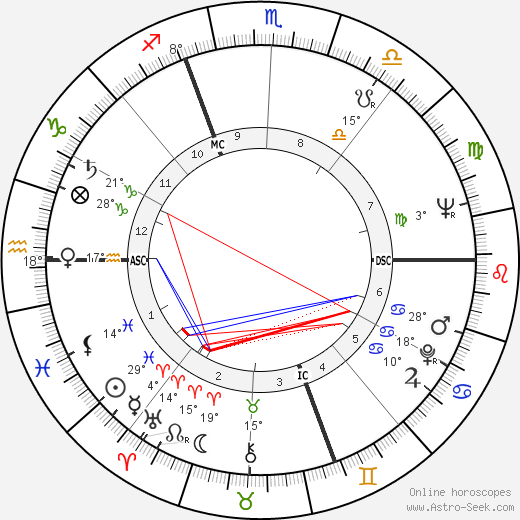 Alda Merini birth chart, biography, wikipedia 2023, 2024