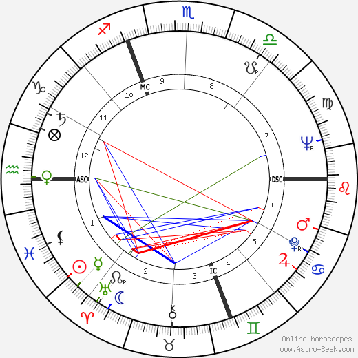 Alda Merini birth chart, Alda Merini astro natal horoscope, astrology