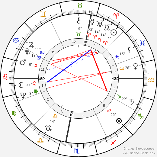 Amos Mariani birth chart, biography, wikipedia 2023, 2024