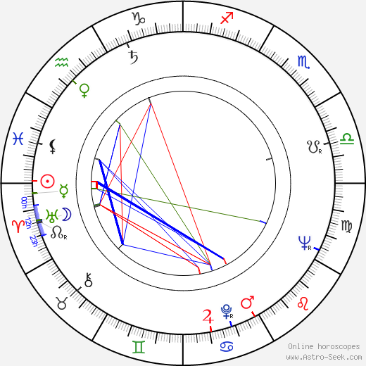 Andrew B. Craig III birth chart, Andrew B. Craig III astro natal horoscope, astrology