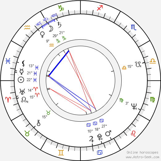 Anja Pohjola birth chart, biography, wikipedia 2024, 2025