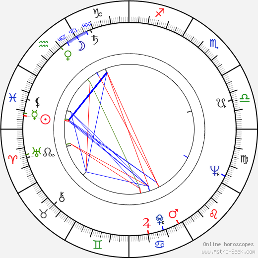 Anja Pohjola birth chart, Anja Pohjola astro natal horoscope, astrology