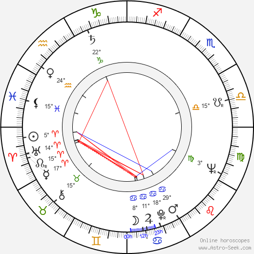 Anton Šulík birth chart, biography, wikipedia 2024, 2025