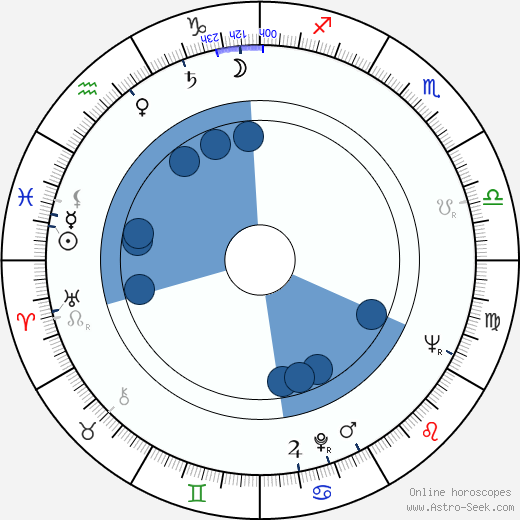 Antonio Casagrande wikipedia, horoscope, astrology, instagram