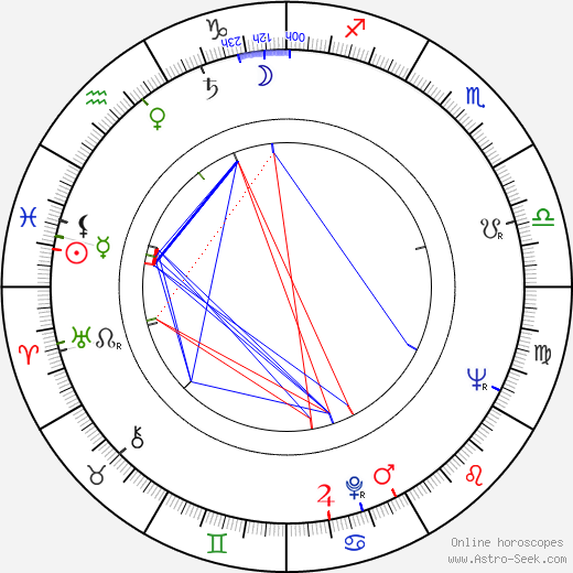 Antonio Casagrande birth chart, Antonio Casagrande astro natal horoscope, astrology