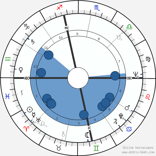 Antonio Rodriguez Cano wikipedia, horoscope, astrology, instagram