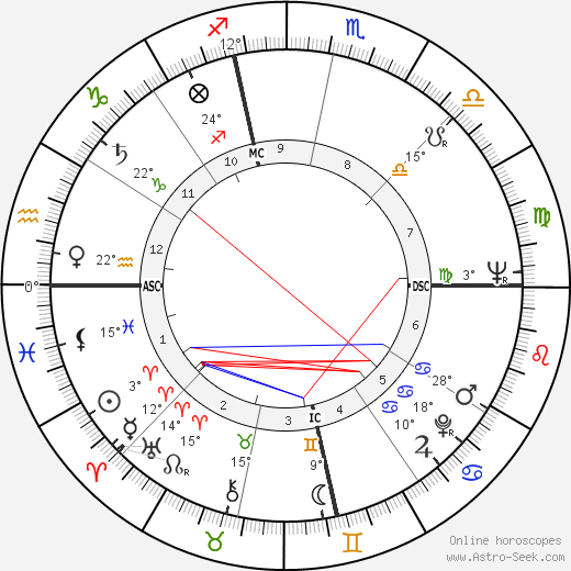 Antonio Rodriguez Cano birth chart, biography, wikipedia 2024, 2025