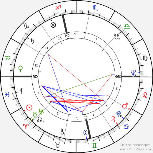 Antonio Rodriguez Cano birth chart, Antonio Rodriguez Cano astro natal horoscope, astrology