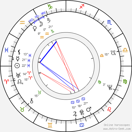 Aurel Giurumia birth chart, biography, wikipedia 2024, 2025