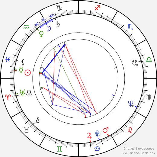 Aurel Giurumia birth chart, Aurel Giurumia astro natal horoscope, astrology