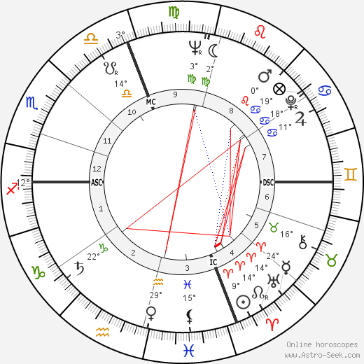 Bernard A. Dupont birth chart, biography, wikipedia 2023, 2024