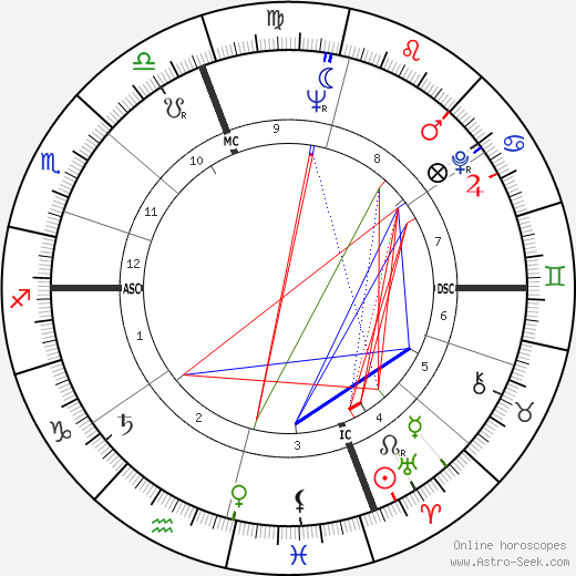 Bernard A. Dupont birth chart, Bernard A. Dupont astro natal horoscope, astrology