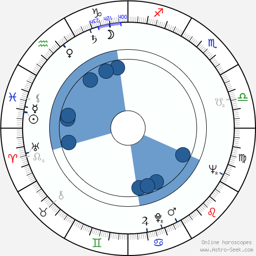 Billie 'Buckwheat' Thomas wikipedia, horoscope, astrology, instagram