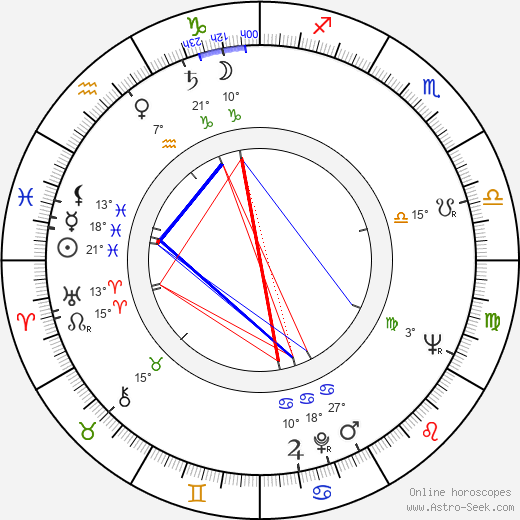 Billie 'Buckwheat' Thomas birth chart, biography, wikipedia 2024, 2025