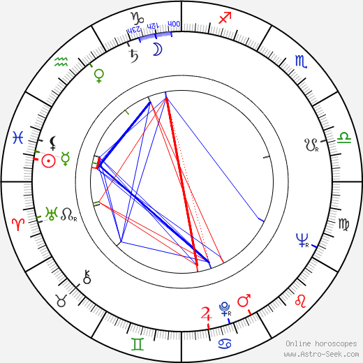 Billie 'Buckwheat' Thomas birth chart, Billie 'Buckwheat' Thomas astro natal horoscope, astrology
