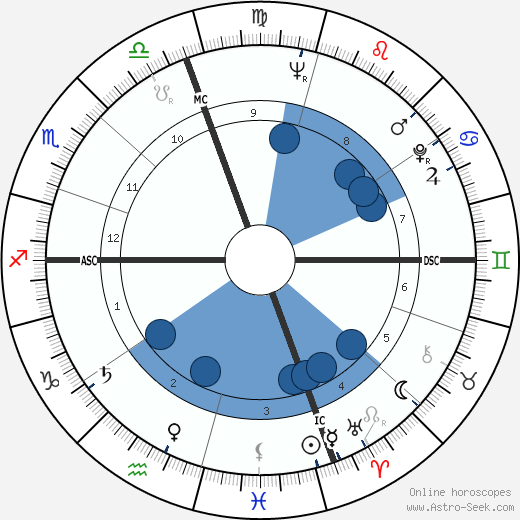 Bob Kaufman wikipedia, horoscope, astrology, instagram