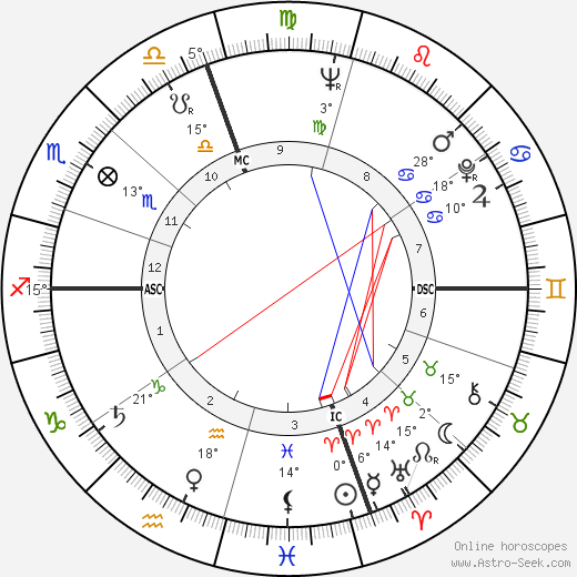 Bob Kaufman birth chart, biography, wikipedia 2023, 2024