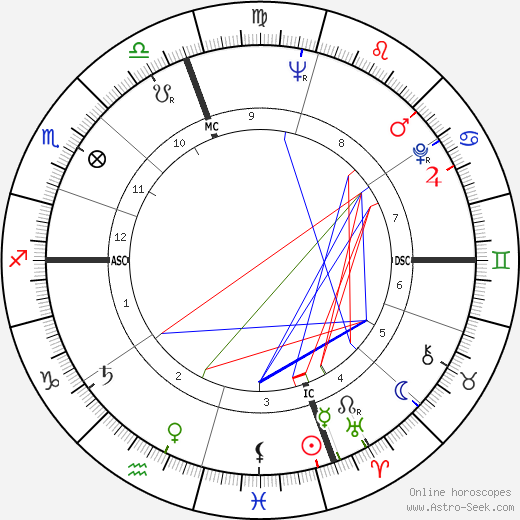 Bob Kaufman birth chart, Bob Kaufman astro natal horoscope, astrology