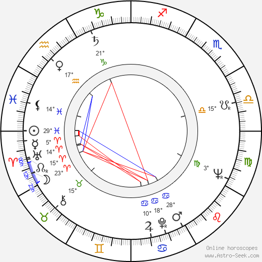 Bohuslav Drozd birth chart, biography, wikipedia 2023, 2024